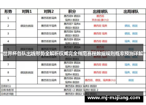 世界杯各队出线形势全解析权威完全指南赛程数据规则概率预测详解